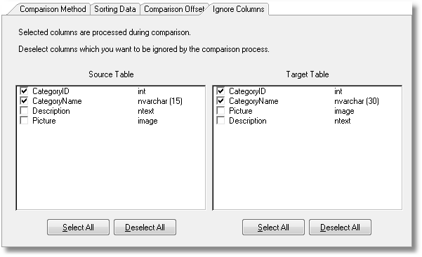 image - exlude columns from SQL Server comarison